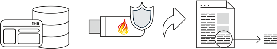 what does FHIR do?