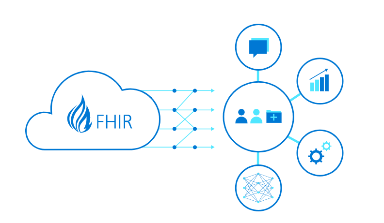 microsoft azure fhir api drives better health outcomes