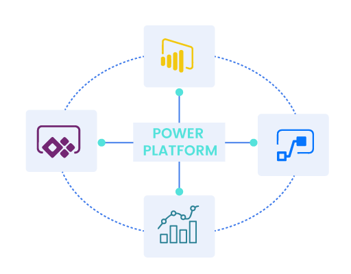 VNB Health Microsoft Power Platform for Healthcare