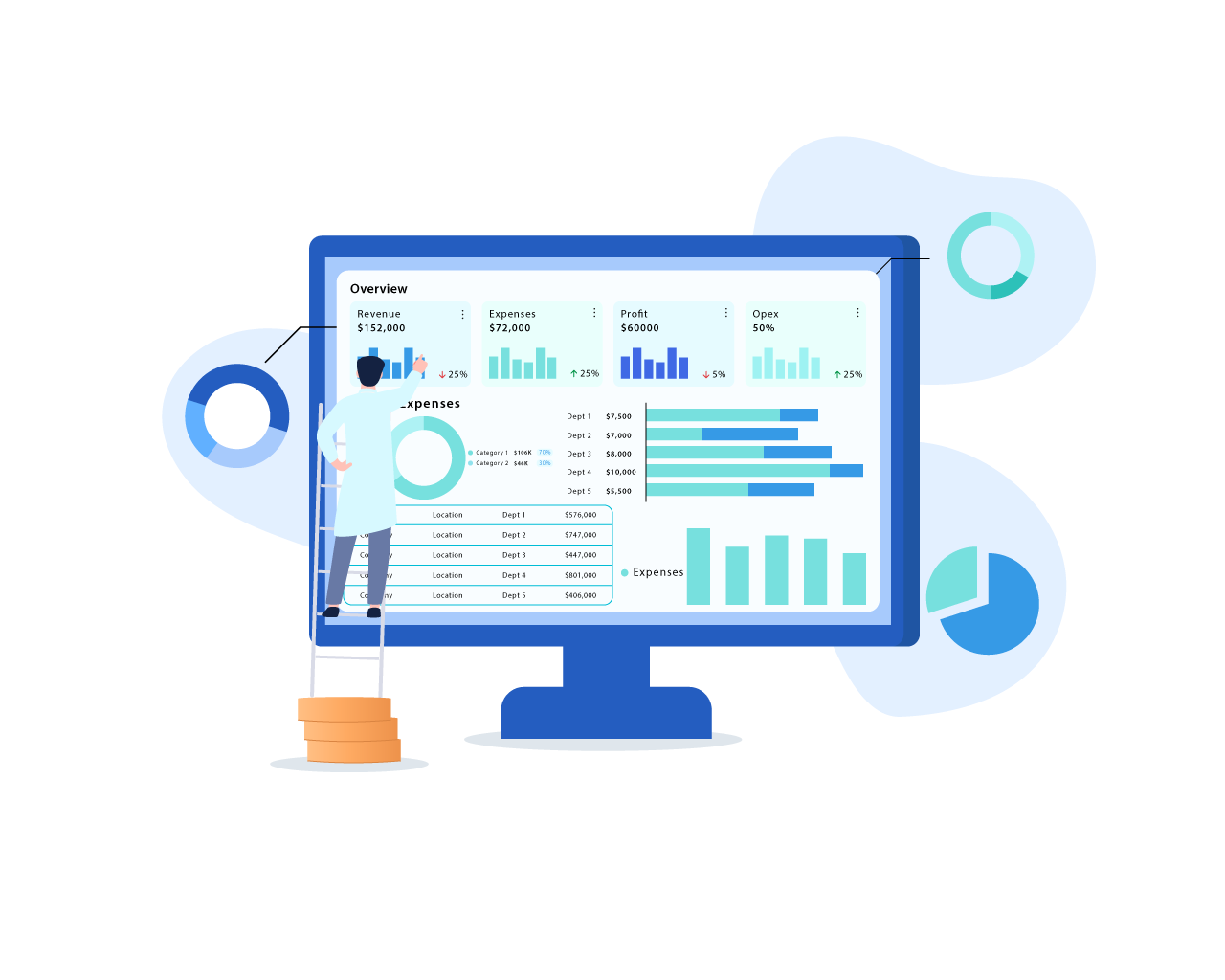 VNB Revenue Cycle Analytics | Revenue Cycle Management | RCM | Healthcare Analytics