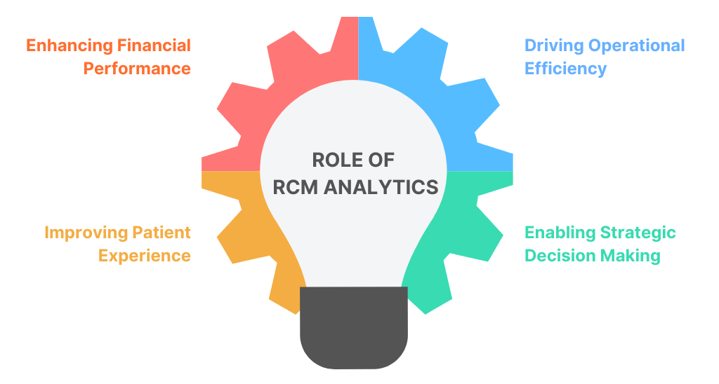 Role of Revenue Cycle Analytics in Healthcare