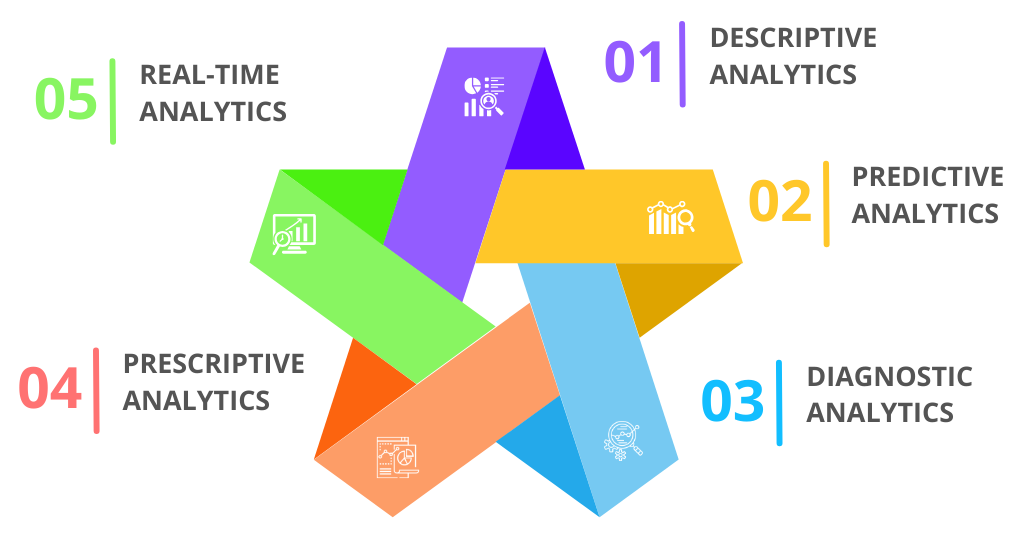 Types of Healthcare Analytics