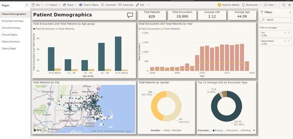 Power BI Reports